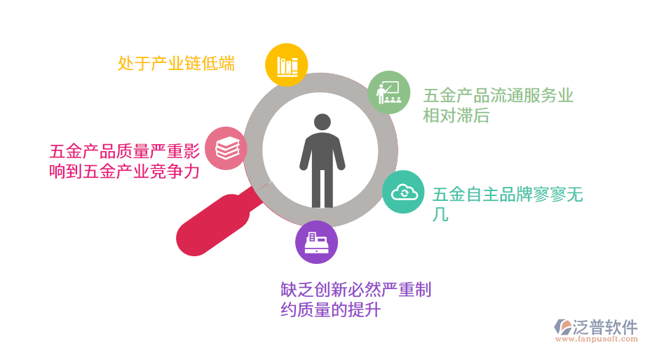 五金行業(yè)發(fā)展問(wèn)題.png