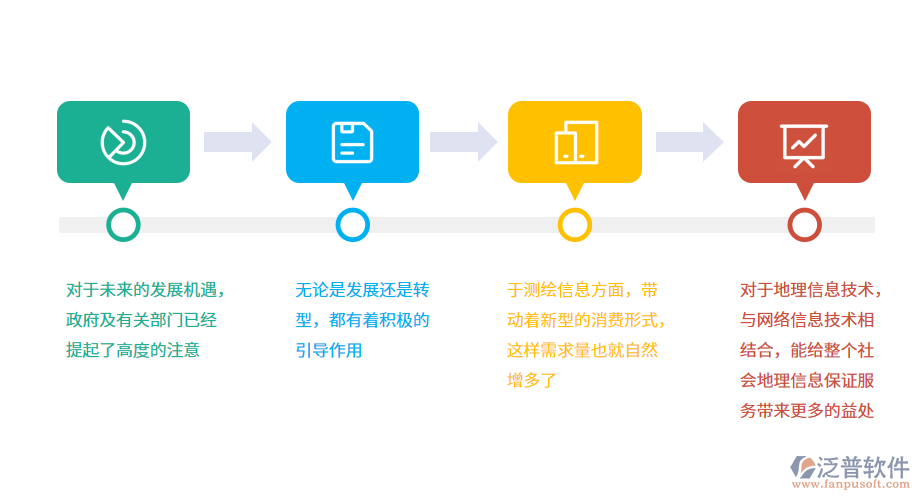 測(cè)繪服務(wù)業(yè)發(fā)展的有利點(diǎn).png