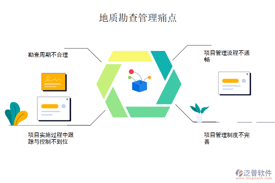地質(zhì)勘查管理痛點.png