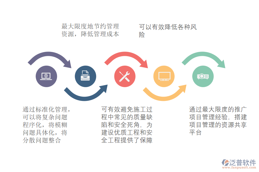 實施標準化項目管理的意義.png