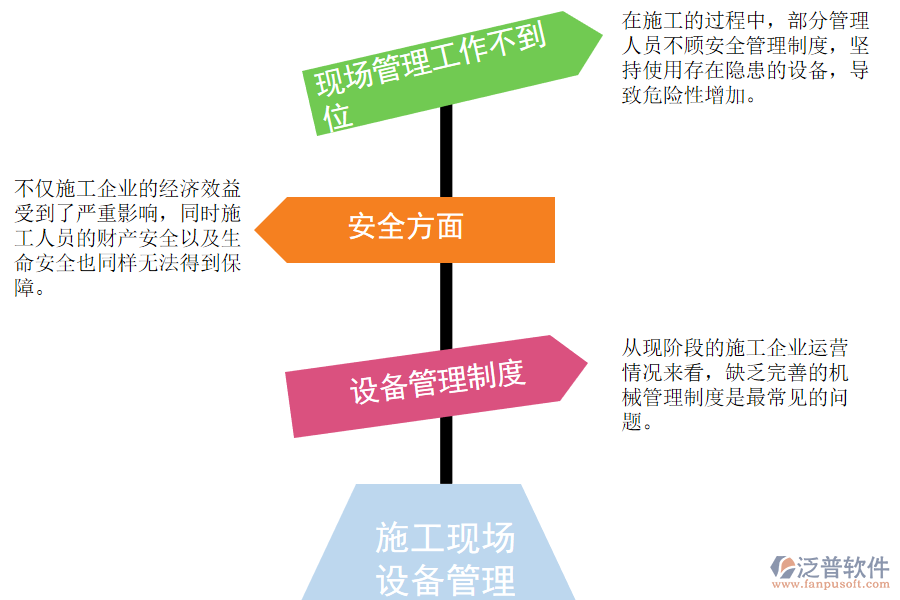 施工現(xiàn)場(chǎng)設(shè)備管理中常見(jiàn)的問(wèn)題.png