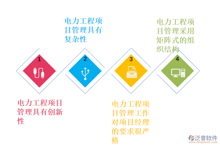 電力工程項目管理的特征.png