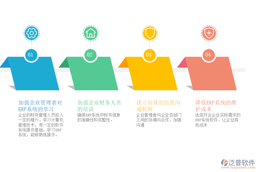 企業(yè)財務中的有效應用.png