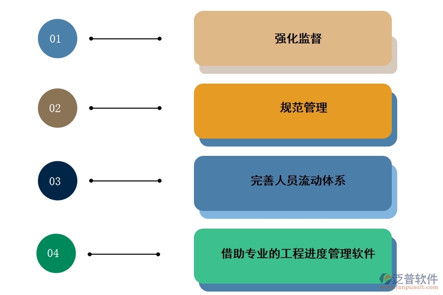 工程進(jìn)度管理軟件來源.jpg