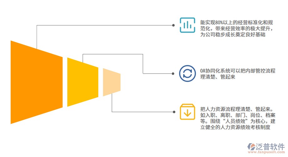 社會福利業(yè)OA系統(tǒng)價值在哪些方面.png