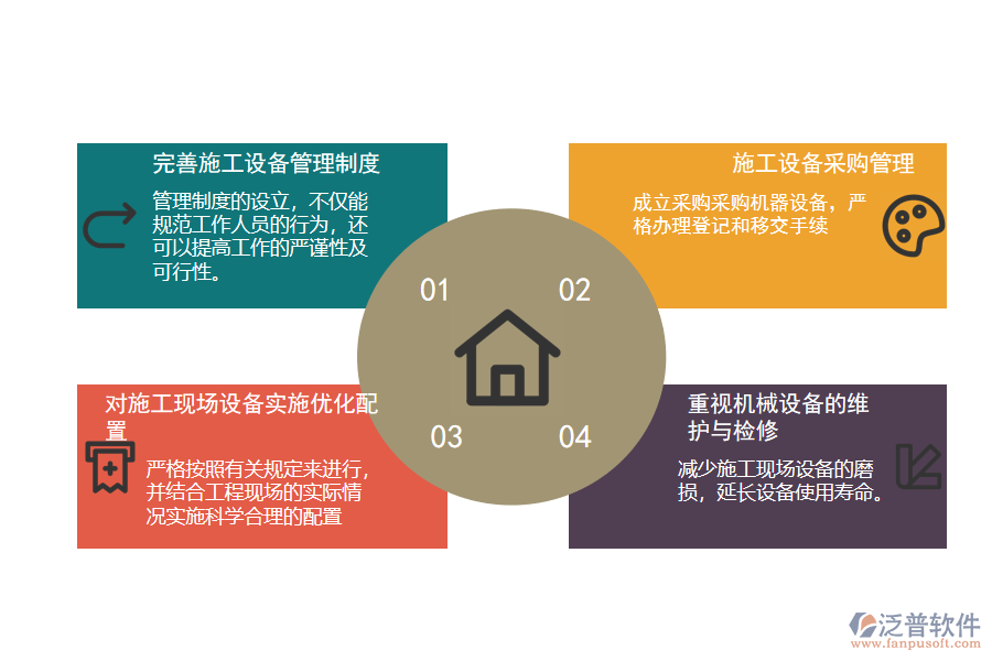 施工現(xiàn)場(chǎng)設(shè)備管理問(wèn)題的解決措施.png