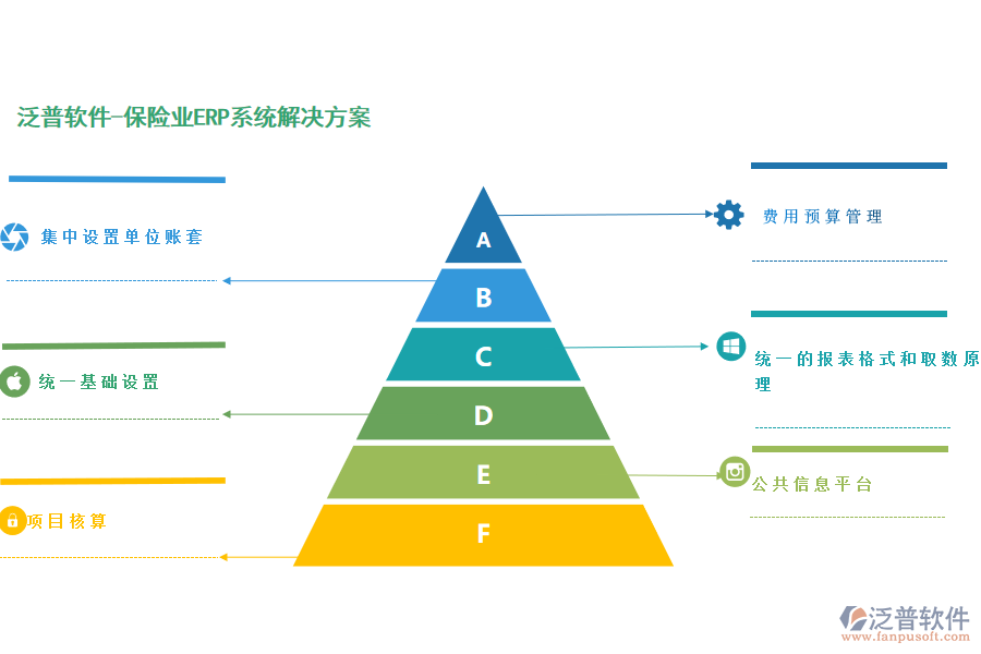 泛普軟件-保險(xiǎn)業(yè)ERP系統(tǒng)解決方案.png