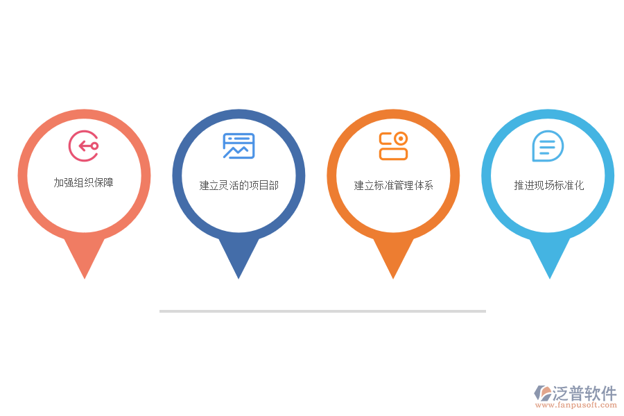 推進標準化建設(shè)項目管理采取的措施.png