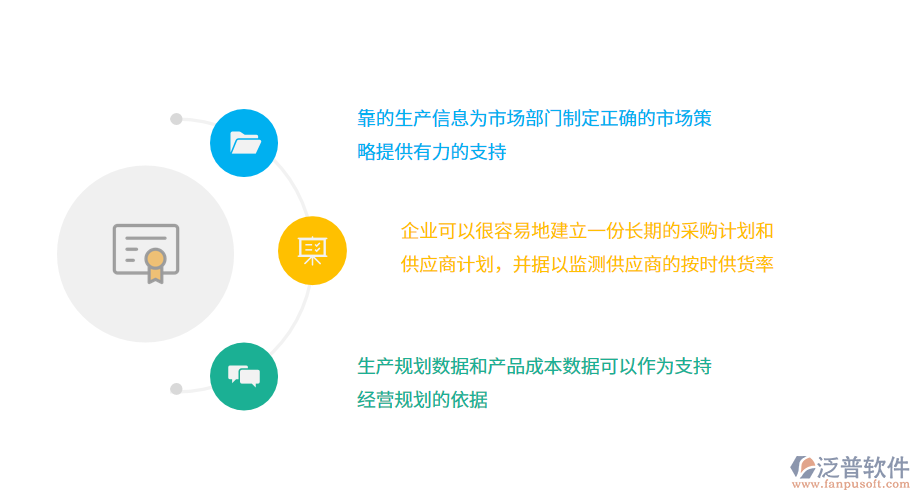 繪測(cè)服務(wù)業(yè)ERP管理系統(tǒng)為企業(yè)提供有利支持.png
