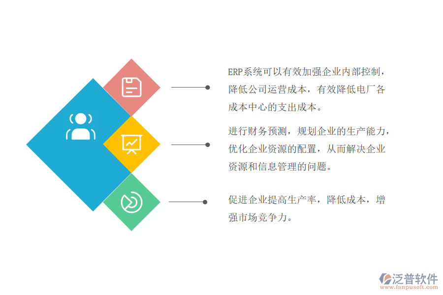 ERP系統(tǒng)在電力財務企業(yè)的運用.png