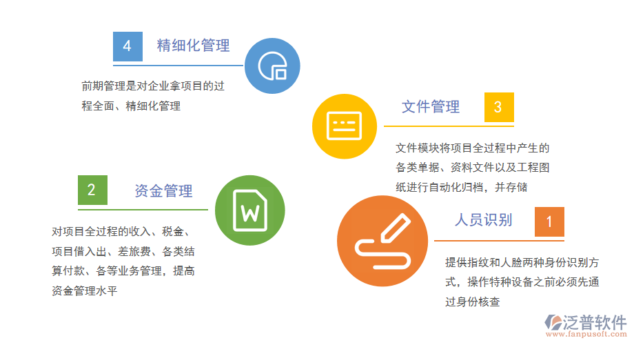 石化工程管理系統簡化運營.png
