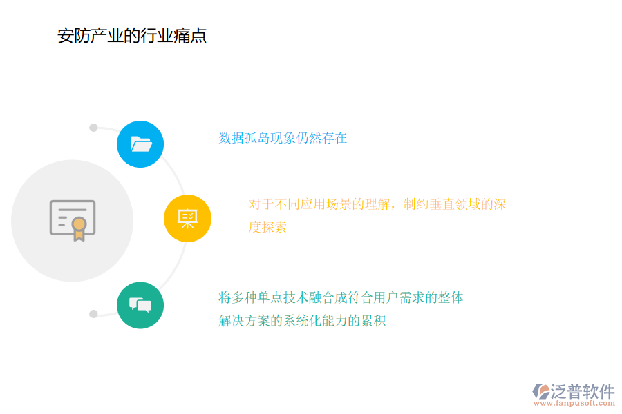 安防產業(yè)的行業(yè)痛點.png