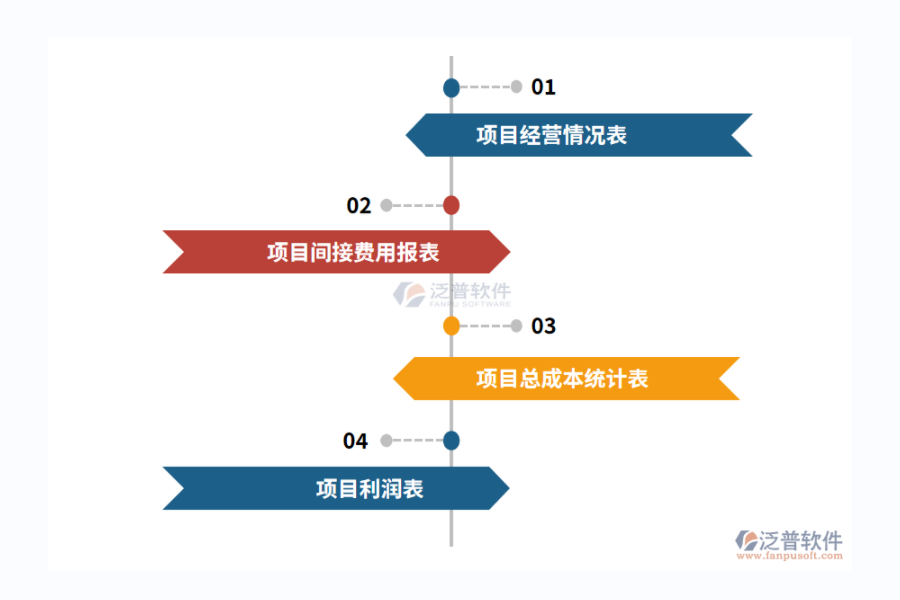 泛普軟件光伏項目投資管理系統(tǒng).png