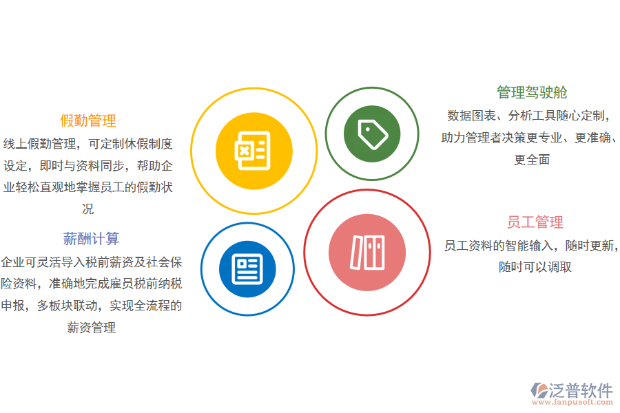四、泛普軟件-棉紡織OA助力企業(yè)數字化轉型.png