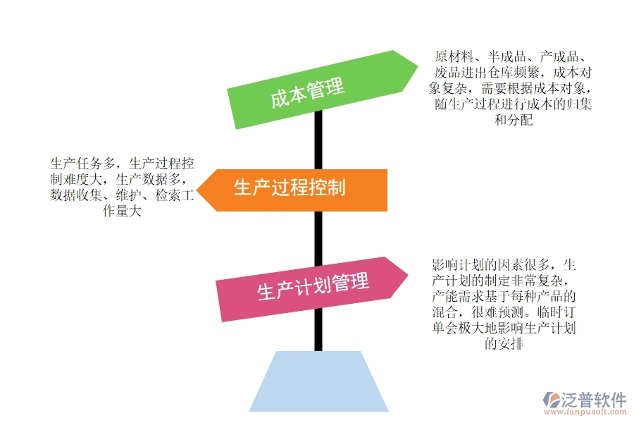 電子廠有沒有<a href=http://www.digitaldepost.com/fanpuerp/ target=_blank class=infotextkey><a href=http://www.digitaldepost.com/fanpuerp/ target=_blank class=infotextkey>erp系統(tǒng)</a></a>.jpg