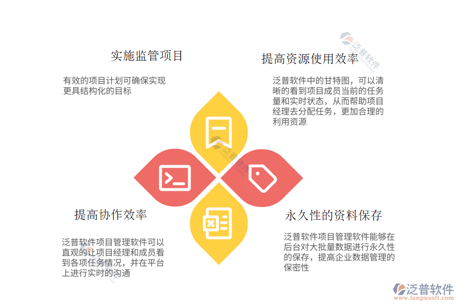 產(chǎn)品團(tuán)隊(duì)使用項(xiàng)目管理軟件的好處.png