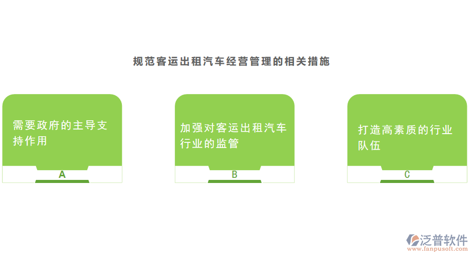 規(guī)范客運(yùn)出租汽車經(jīng)營(yíng)管理的相關(guān)措施.png