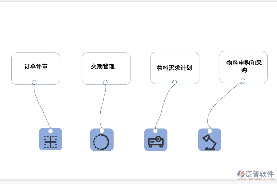中小企業(yè)<a href=http://www.digitaldepost.com/fanpuerp/ target=_blank class=infotextkey><a href=http://www.digitaldepost.com/fanpuerp/ target=_blank class=infotextkey>erp系統(tǒng)</a></a>.jpg