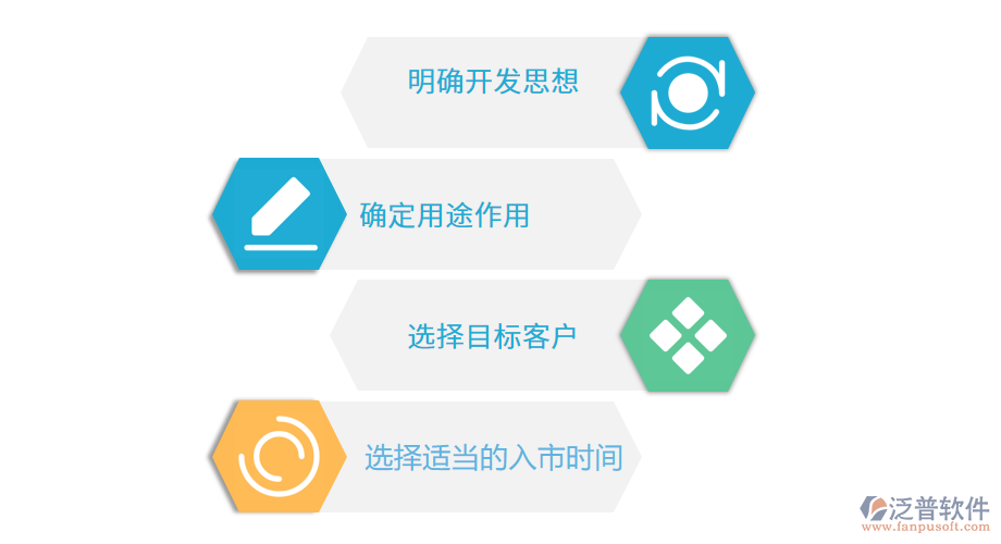 房地產(chǎn)開發(fā)市場(chǎng)定位的基本內(nèi)容.png