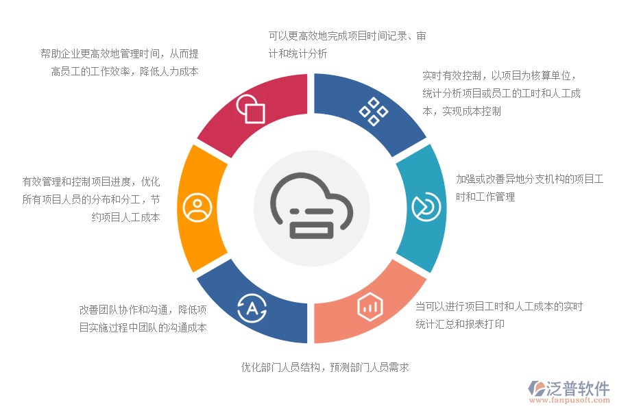 erp研發(fā)工時(shí)管理系統(tǒng)的好處.png