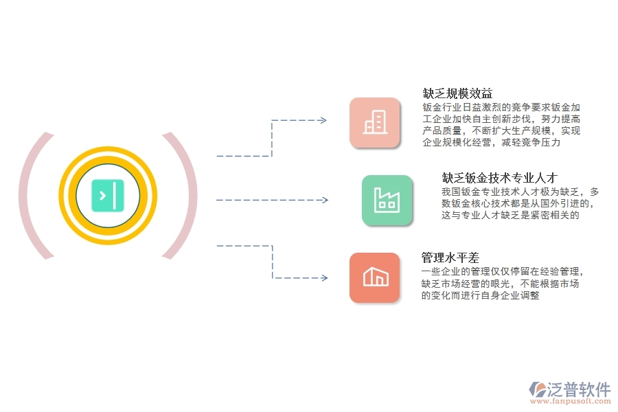 鈑金<a href=http://www.digitaldepost.com/fanpuerp/ target=_blank class=infotextkey>ERP管理系統(tǒng)</a>.jpg