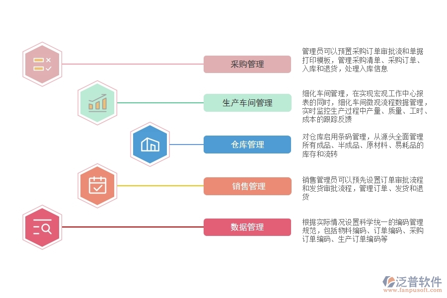 小廠用什么<a href=http://www.digitaldepost.com/fanpuerp/ target=_blank class=infotextkey><a href=http://www.digitaldepost.com/fanpuerp/ target=_blank class=infotextkey>erp系統(tǒng)</a></a>.jpg
