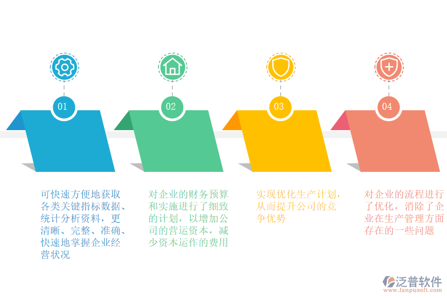 泛普軟件-石油加工、 煉焦及核燃料加工業(yè)ERP實施效益.png