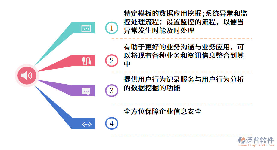 ERP系統(tǒng)的功能優(yōu)勢.png
