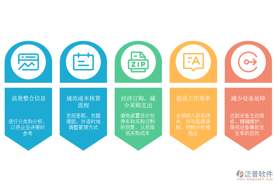泛普軟件-石油加工、 煉焦及核燃料加工業(yè)ERP應(yīng)用場景.png