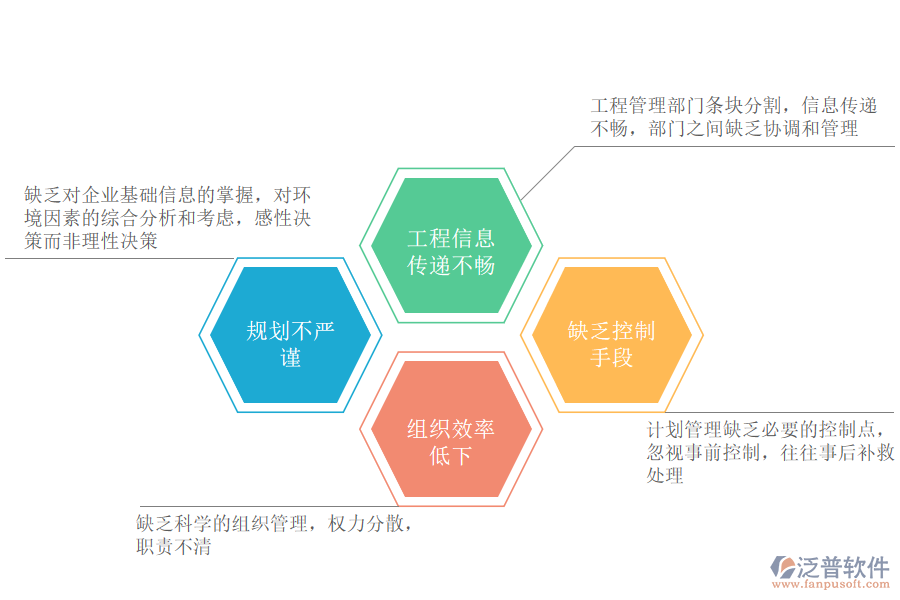 企業(yè)產(chǎn)品開發(fā)項(xiàng)目管理的缺點(diǎn).png