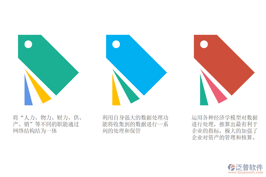 開展ERP財(cái)務(wù)管理系統(tǒng)的必要性.png