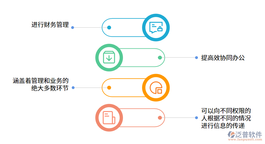 房地產(chǎn)開發(fā)經(jīng)營(yíng)ERP系統(tǒng)實(shí)現(xiàn)企業(yè)持續(xù)發(fā)展.png