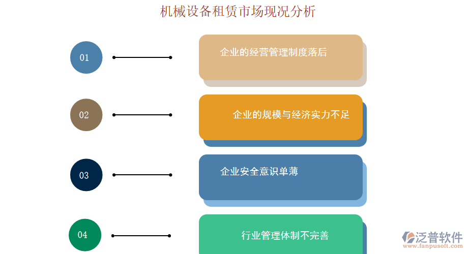 機(jī)械設(shè)備租賃市場(chǎng)現(xiàn)況分析.png