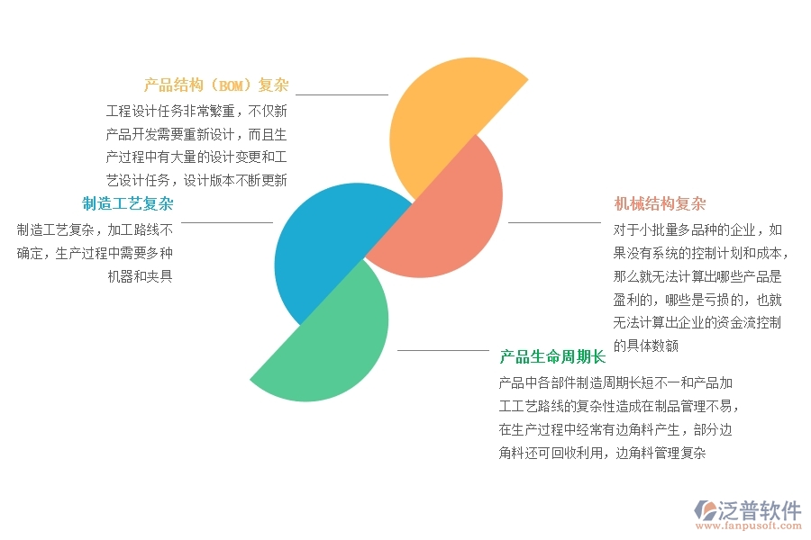 行業(yè)<a href=http://www.digitaldepost.com/fanpuerp/ target=_blank class=infotextkey><a href=http://www.digitaldepost.com/fanpuerp/ target=_blank class=infotextkey>erp系統(tǒng)</a></a>.jpg