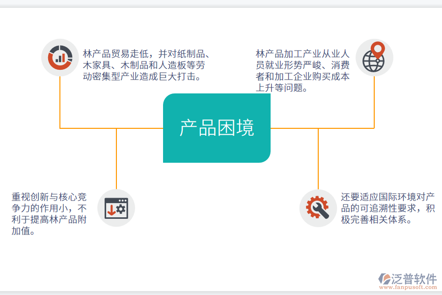 產品困境.png