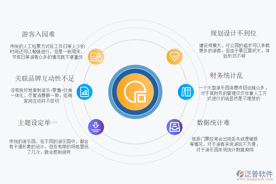 游樂(lè)園管理痛點(diǎn).png