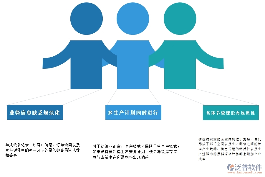 紡織業(yè)<a href=http://www.digitaldepost.com/fanpuerp/ target=_blank class=infotextkey><a href=http://www.digitaldepost.com/fanpuerp/ target=_blank class=infotextkey>erp系統(tǒng)</a></a>有哪些.jpg