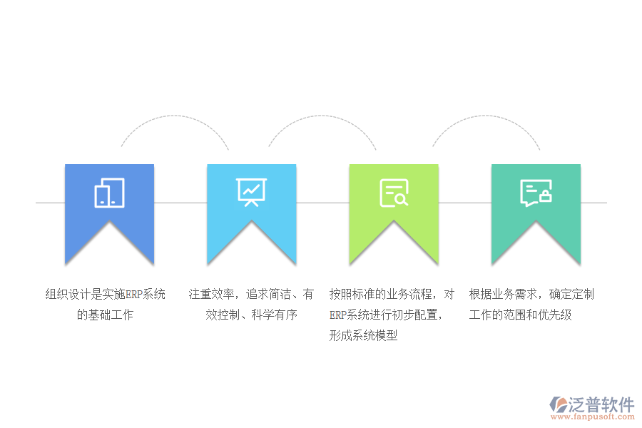 ERP項目實施的主要內(nèi)容和步驟.png