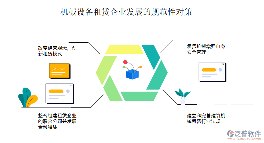 機(jī)械設(shè)備租賃企業(yè)發(fā)展的規(guī)范性對(duì)策.png