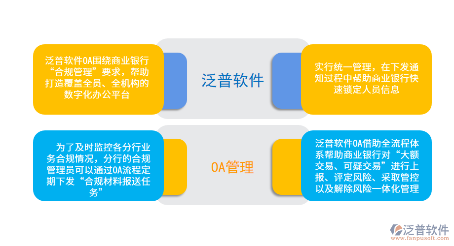 商業(yè)銀行OA系統(tǒng)響應國家“數字化”轉型號召.png