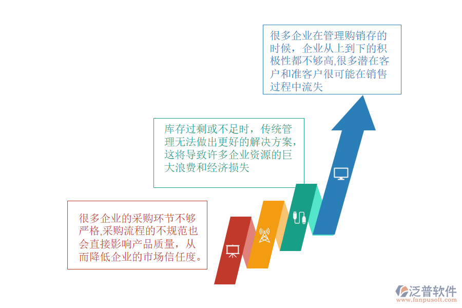 進(jìn)銷(xiāo)存管理有哪些難點(diǎn).png