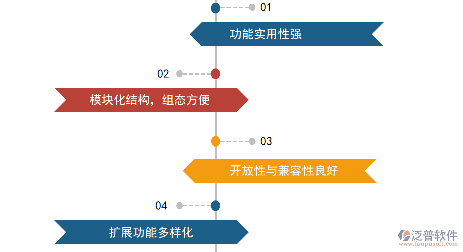 智能化工程系統(tǒng)設(shè)計原則.png