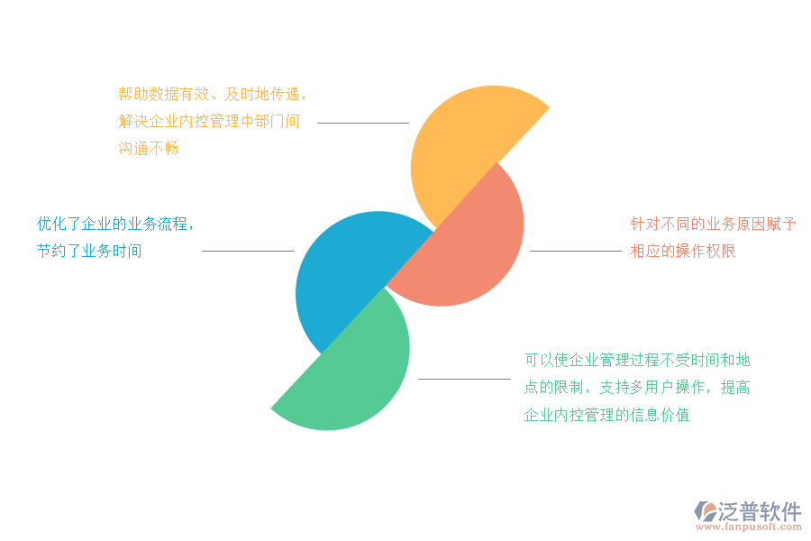 泛普軟件ERP系統(tǒng)企業(yè)內部控制管理的作用.png
