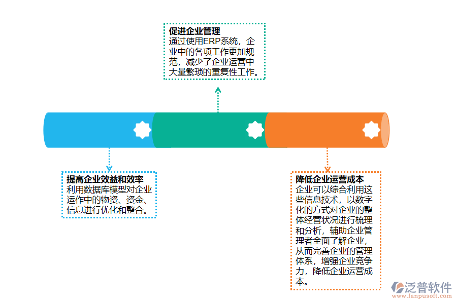 ERP應(yīng)用于現(xiàn)代<a href=http://www.digitaldepost.com/gongsi/ds/ target=_blank class=infotextkey>企業(yè)信息管理</a>的優(yōu)勢(shì).png