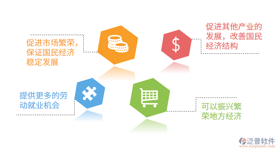 旅游業(yè)在國民經(jīng)濟(jì)中的地位和作用.png