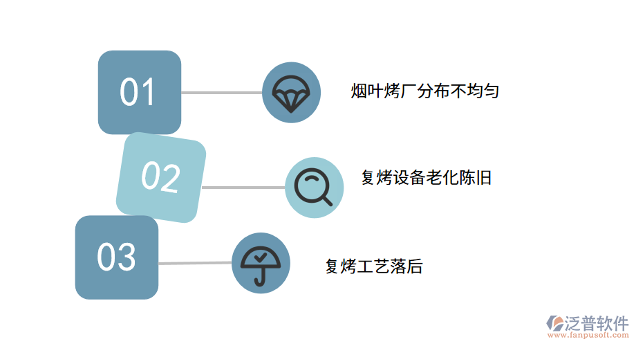 煙葉復烤存在的問題.png