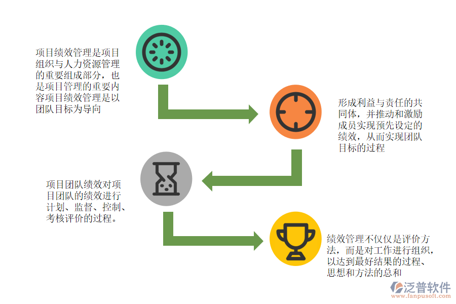 項(xiàng)目團(tuán)隊(duì)績效考核管理.png