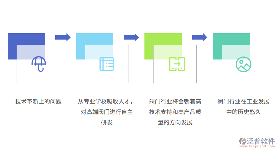 閥門(mén)行業(yè)發(fā)展趨勢(shì).png