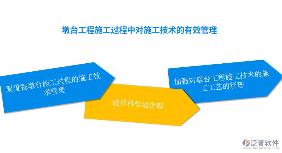 墩臺(tái)工程施工過程中對(duì)施工技術(shù)的有效管理.png