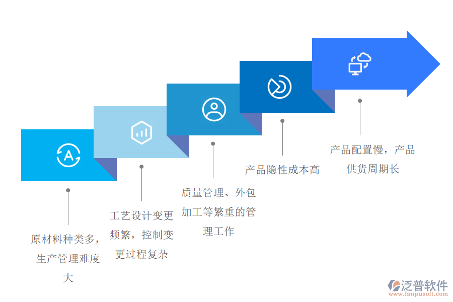 智能家電的問(wèn)題.png